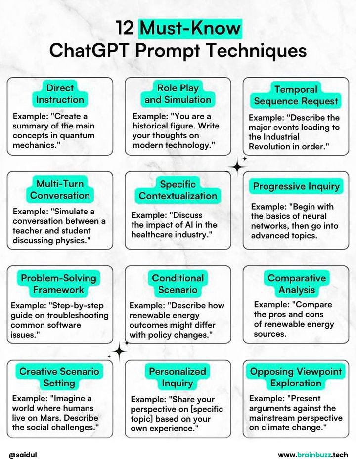 12 Essential ChatGPT Prompt Techniques for Better AI Interactions