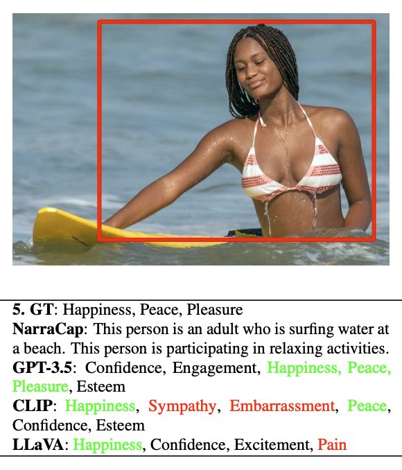 CLIP Vision Model Bias: Skin Recognition and Context Understanding