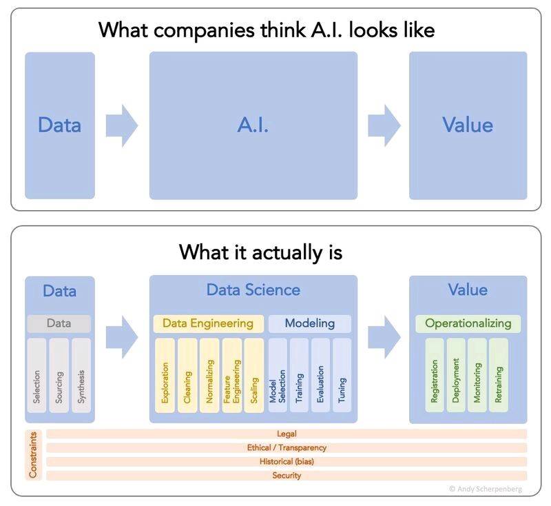 Getting AI Right Requires Proper Talent and Strategic Focus