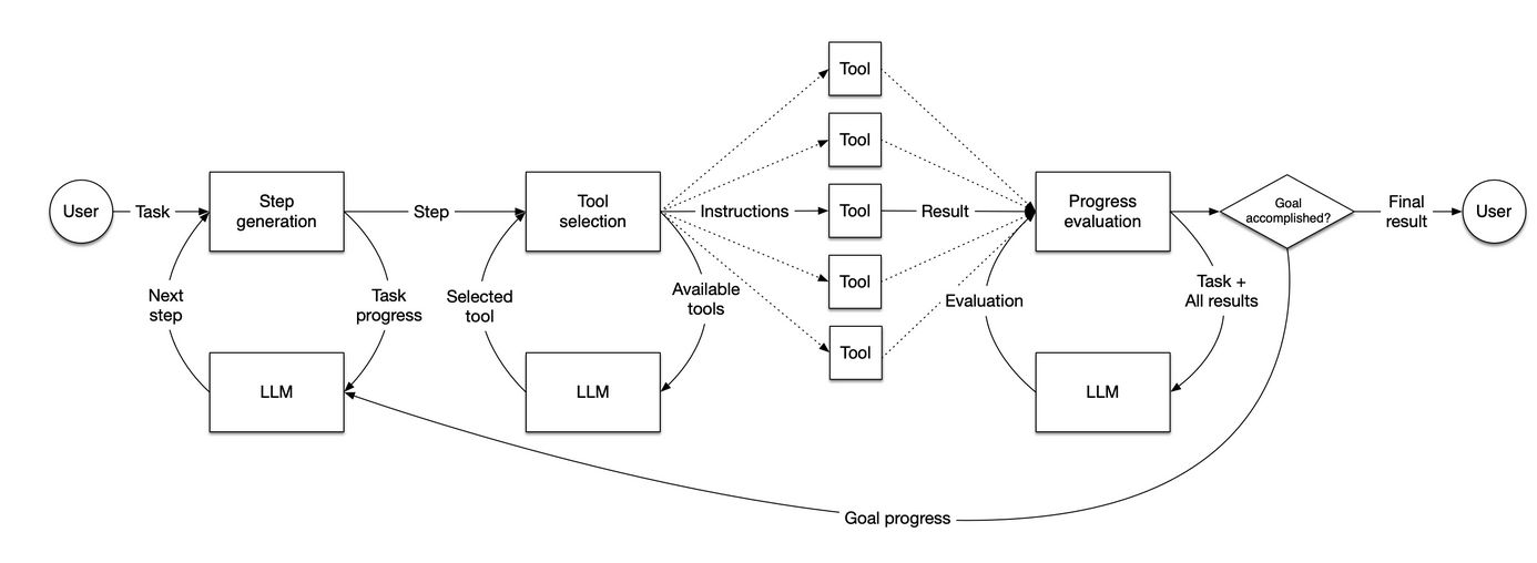 The Model is the Product: Data-Driven AI Development