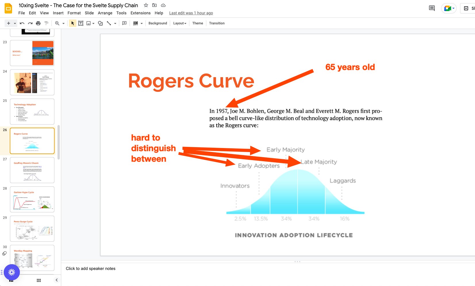 Crossing the Developer Chasm: Rethinking Devtools Adoption Strategy