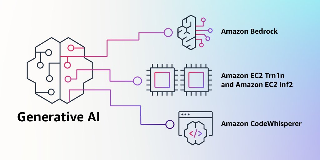 AI21 Labs Partners with Amazon for Bedrock Service Launch