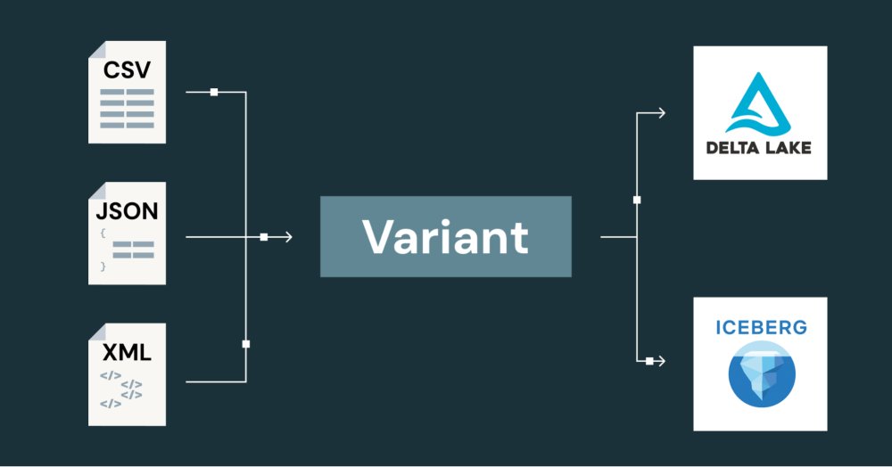 Apache Parquet Variant Data Type Ratified Across Ecosystem