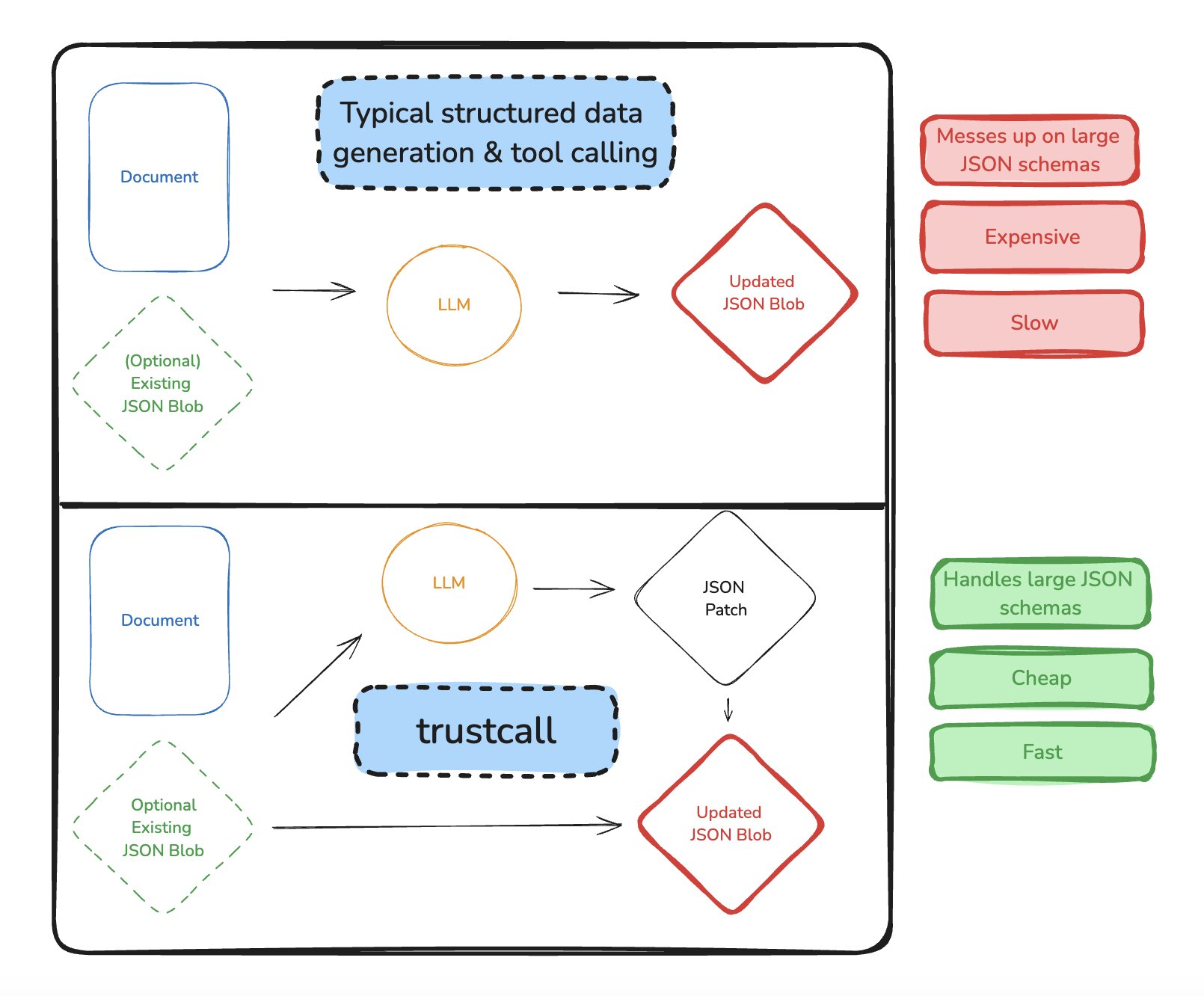 Internal Library for Complex JSON Schema Updates in Memory Service