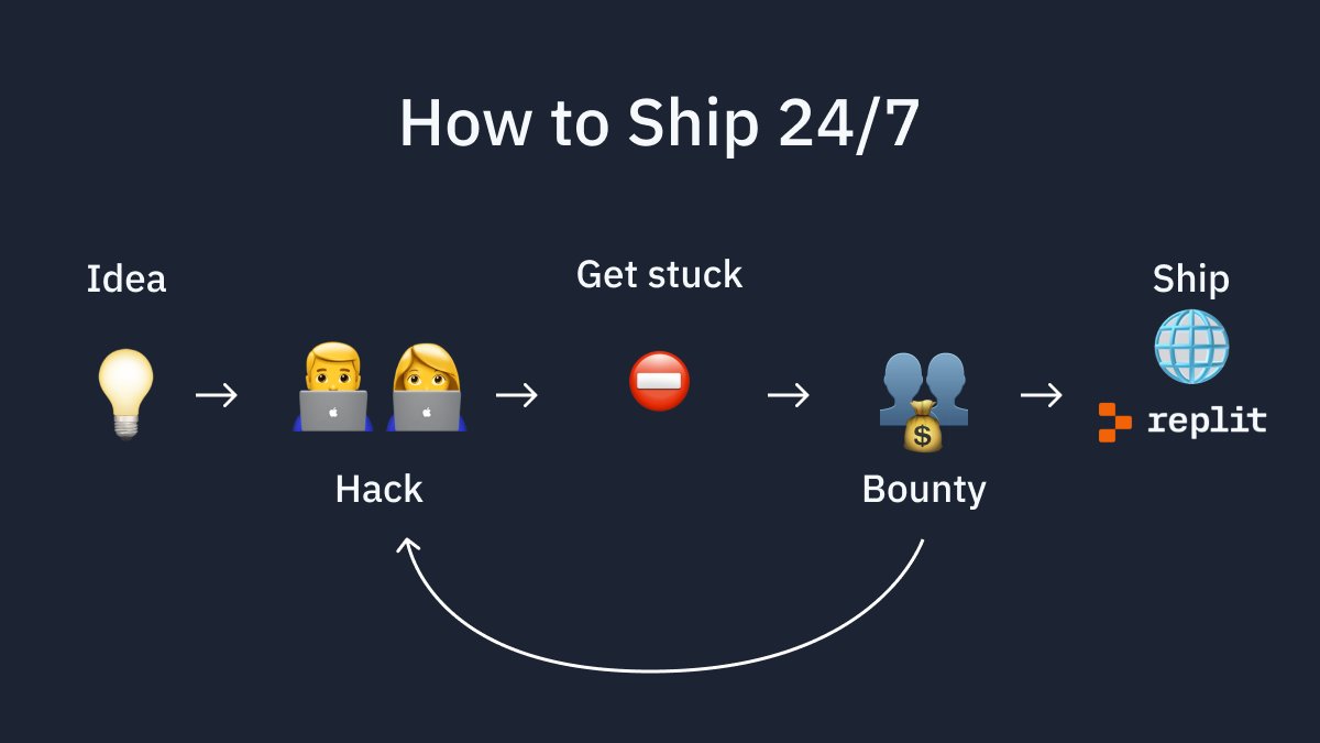 Bounties Platform Enables Rapid App Development Through Global Talent Network