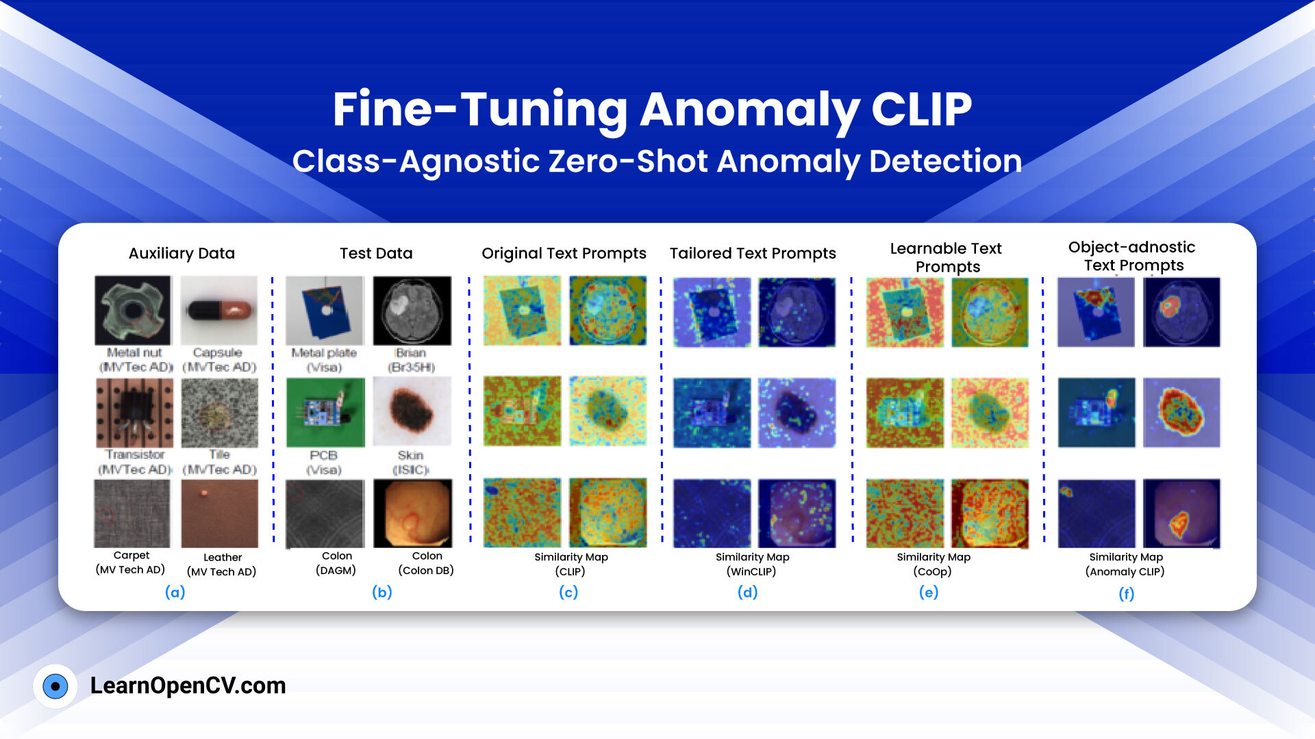 Fine-Tuning AnomalyCLIP for Zero-Shot Anomaly Detection