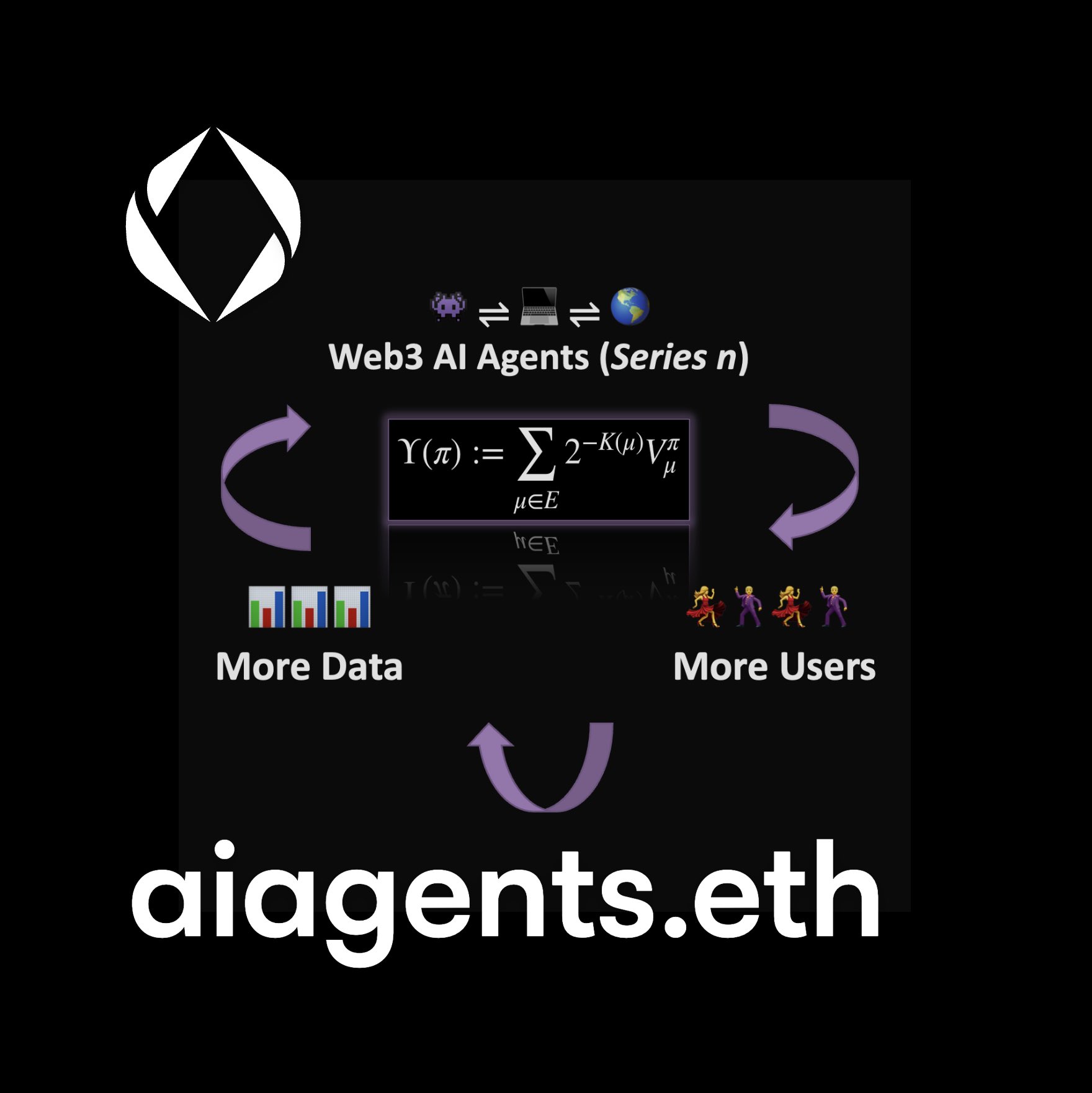 Autonomous AI Agents on Blockchain: NFT Integration