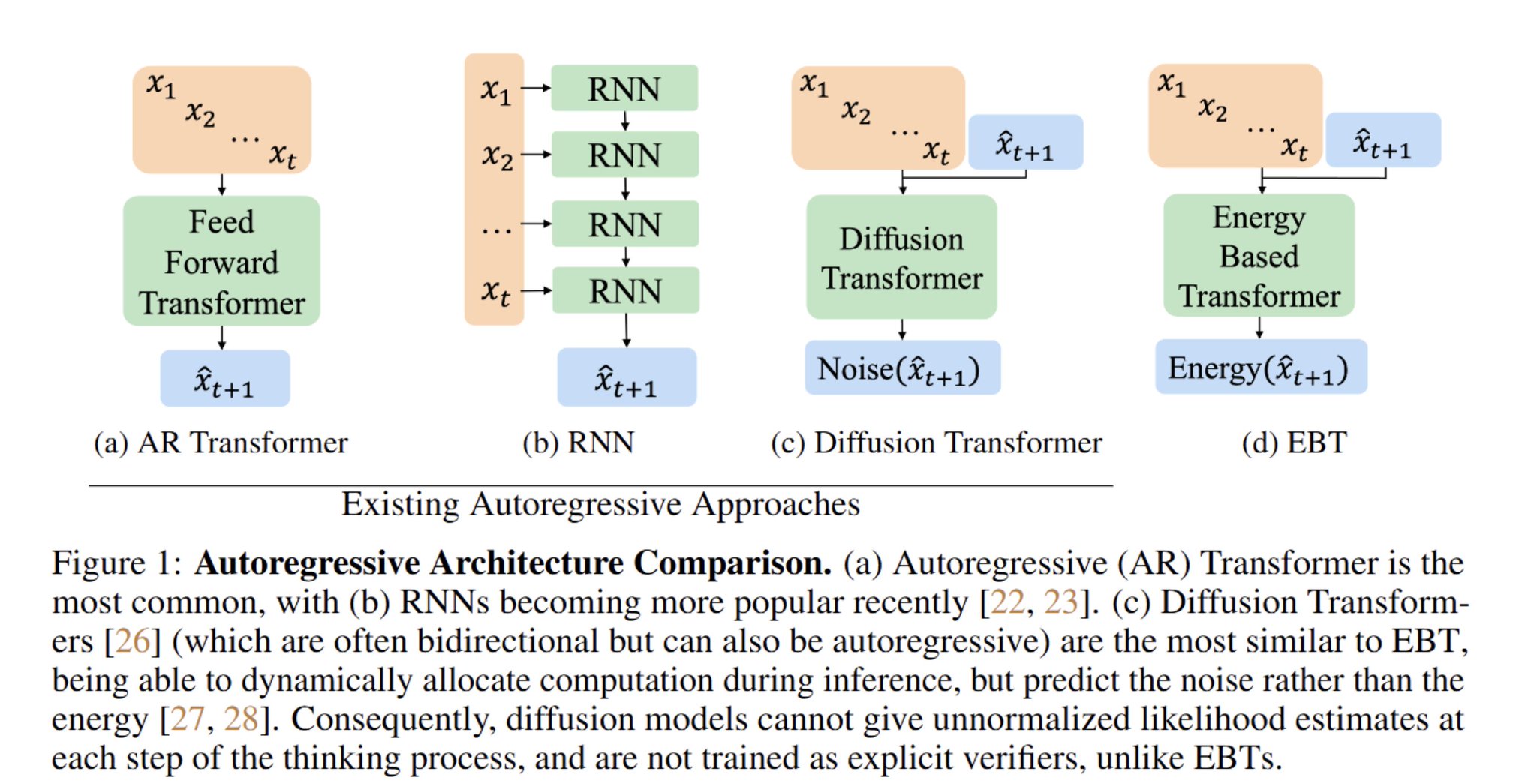 Energy Minimization vs Diffusion: Model Optimization Techniques
