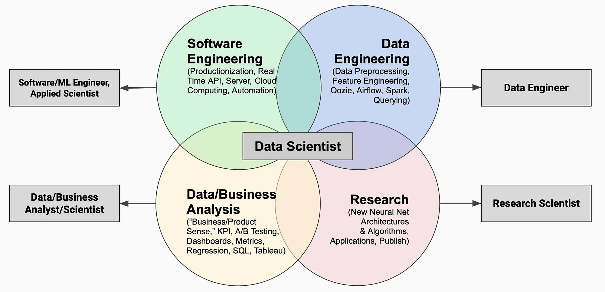 Data Engineer vs Machine Learning Engineer: Key Differences