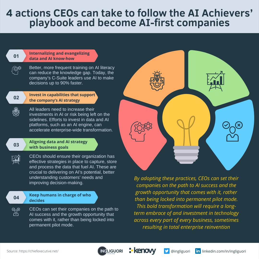 4 CEO Actions to Become AI-First Companies