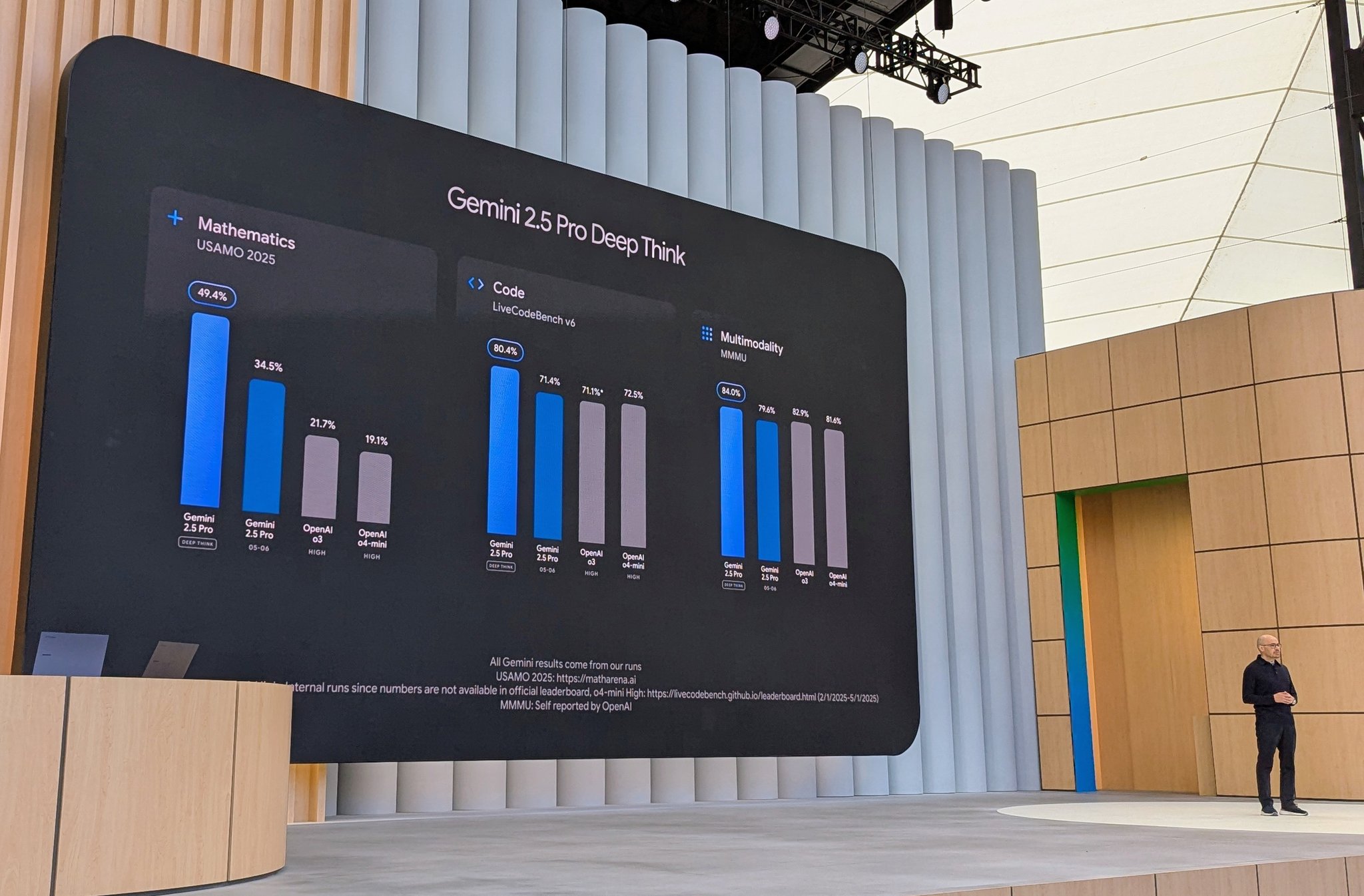 Google DeepMind Launches Deep Thinking Model at I/O