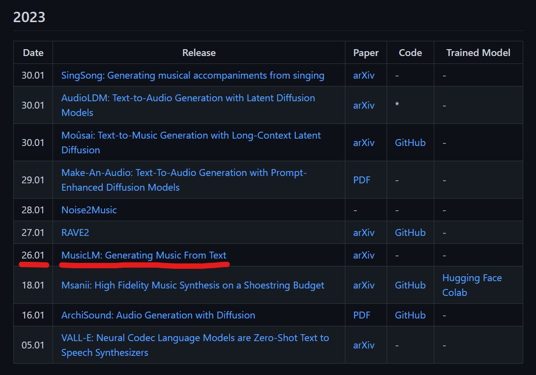 Audio generation projects surge in 2023 landscape