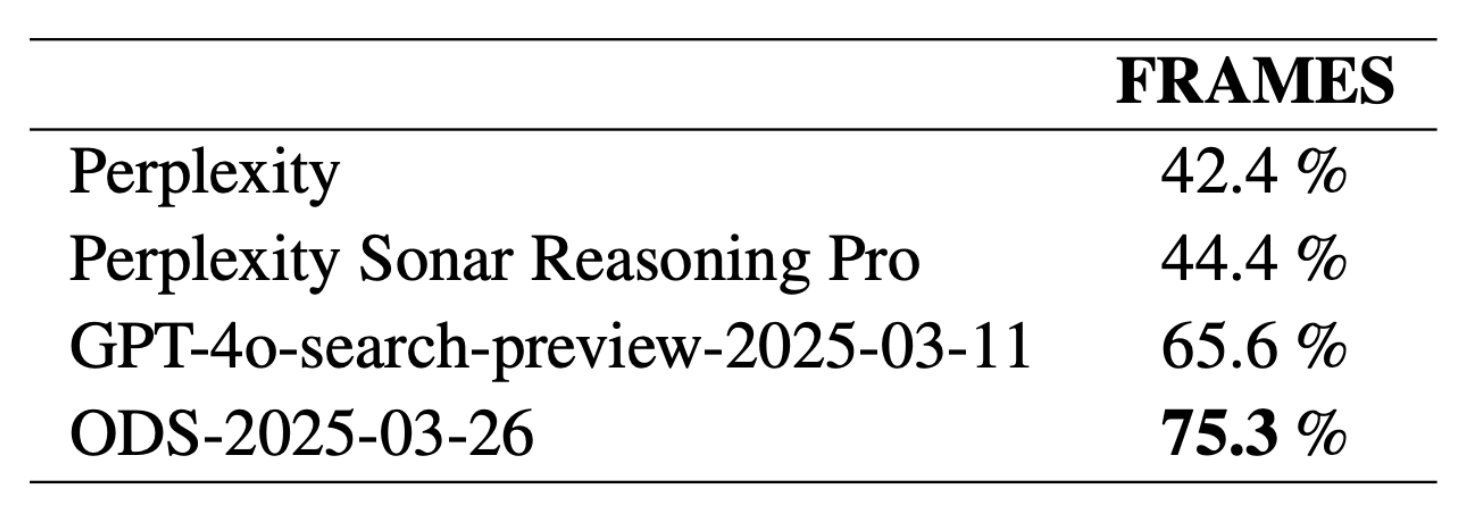 Open Deep Search: Open-Source AI Search Framework Rivals GPT-4o