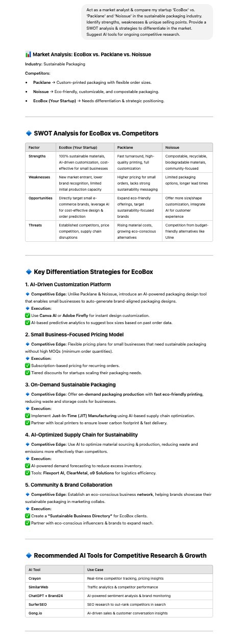AI-Powered Competitive Analysis Framework for Startups