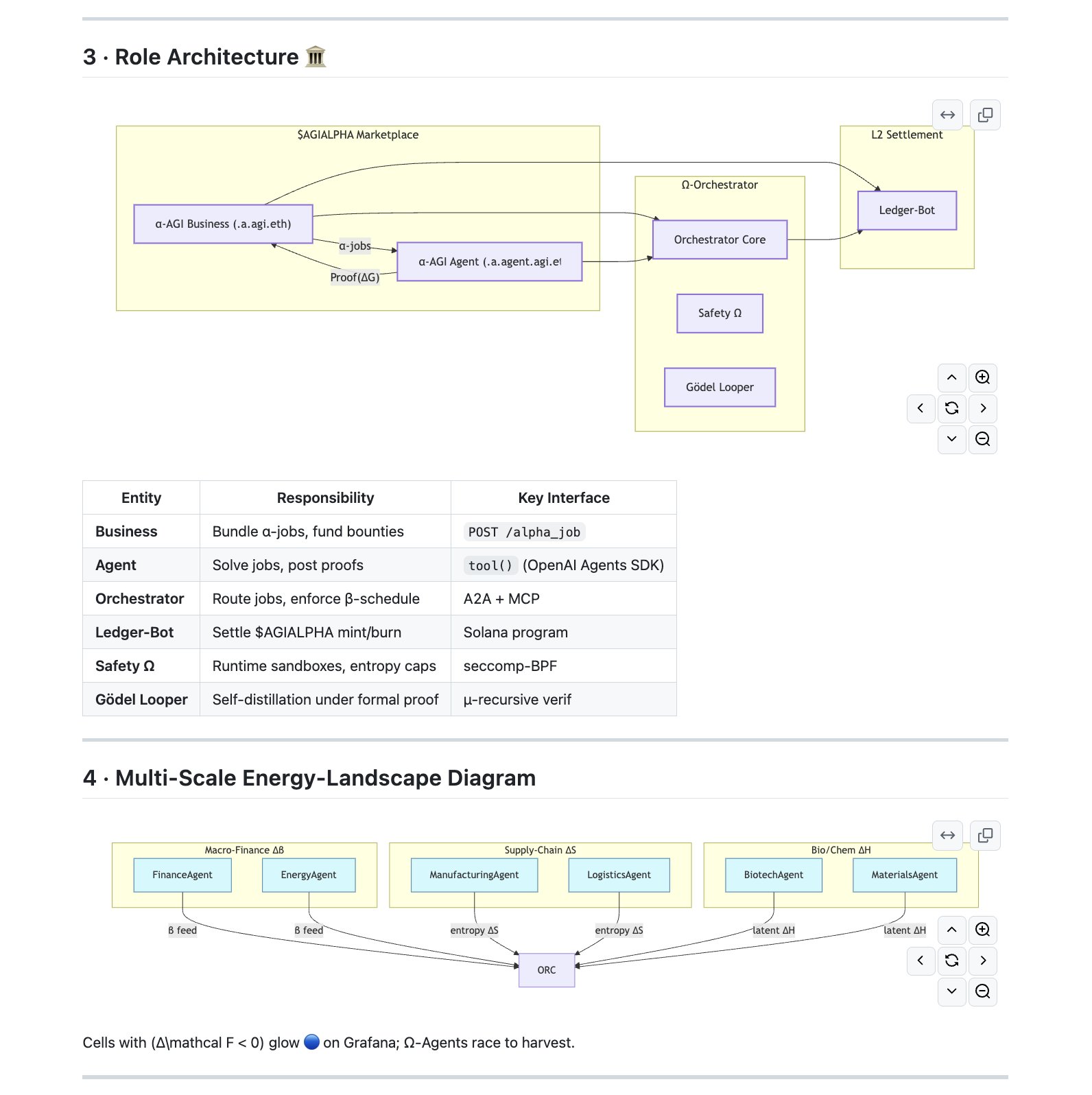 Alpha-Factory: Large-Scale AGI Business Model Omega-Grade