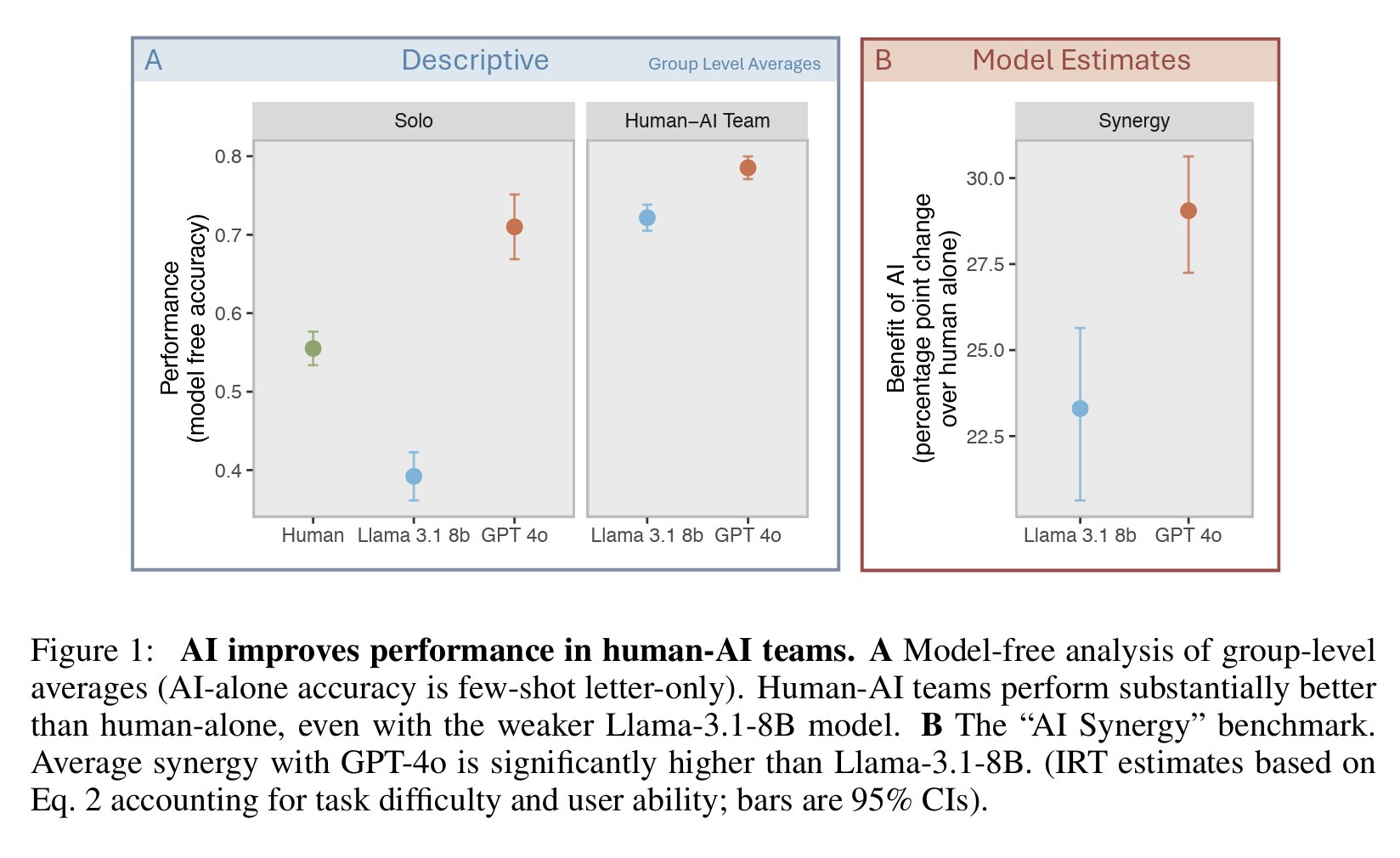 Study on Human-AI Synergy in 2025