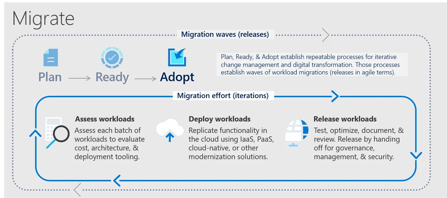 Enterprise Cloud Migration Strategy for Legacy Workloads