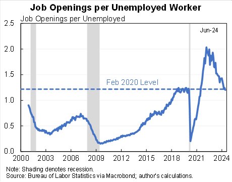 Job Market Signals Fed Rate Cut Opportunity