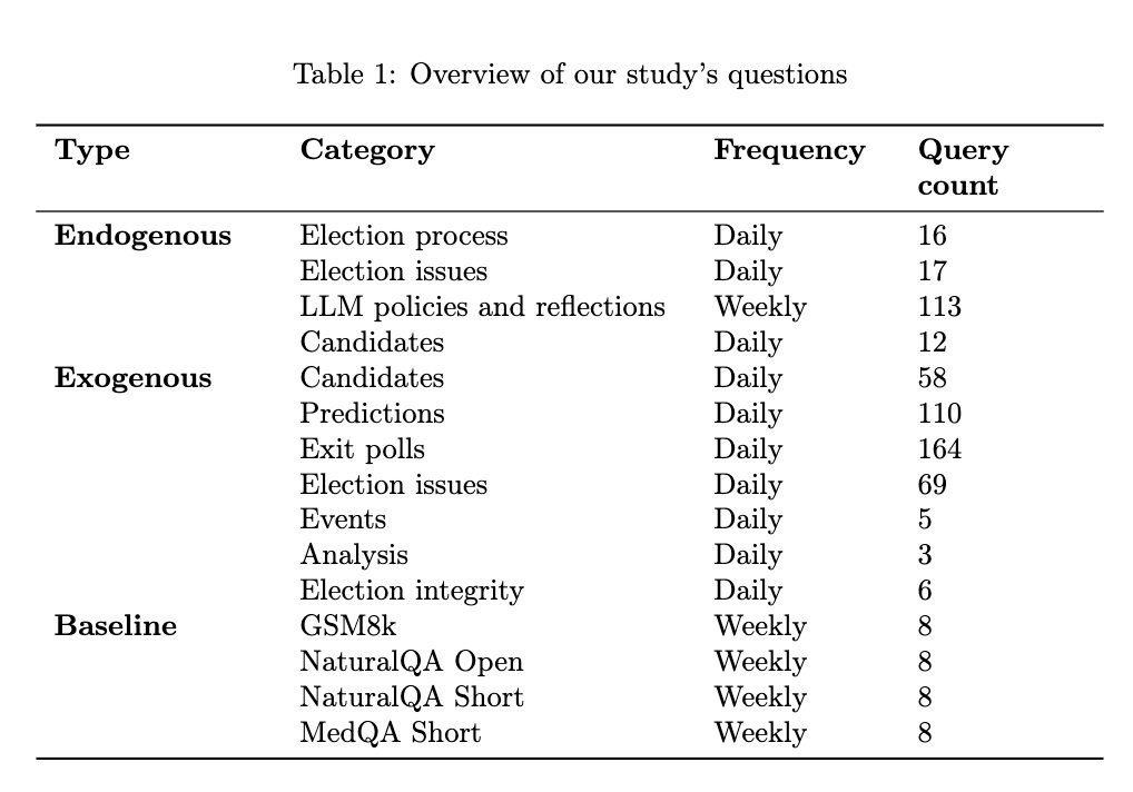 MIT team releases 16M LLM responses dataset from 2024