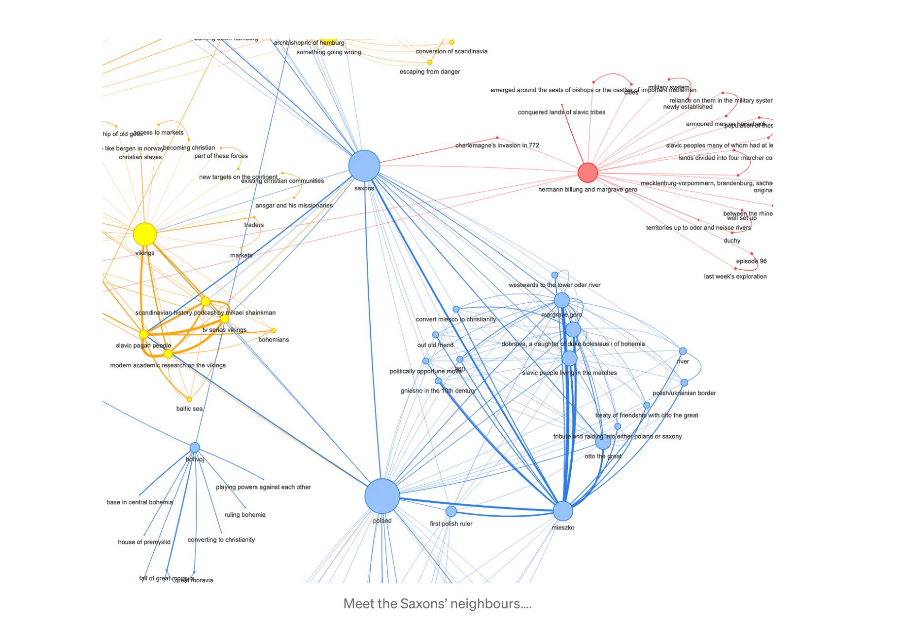 Knowledge Graph Extraction Techniques Big Data Analytics