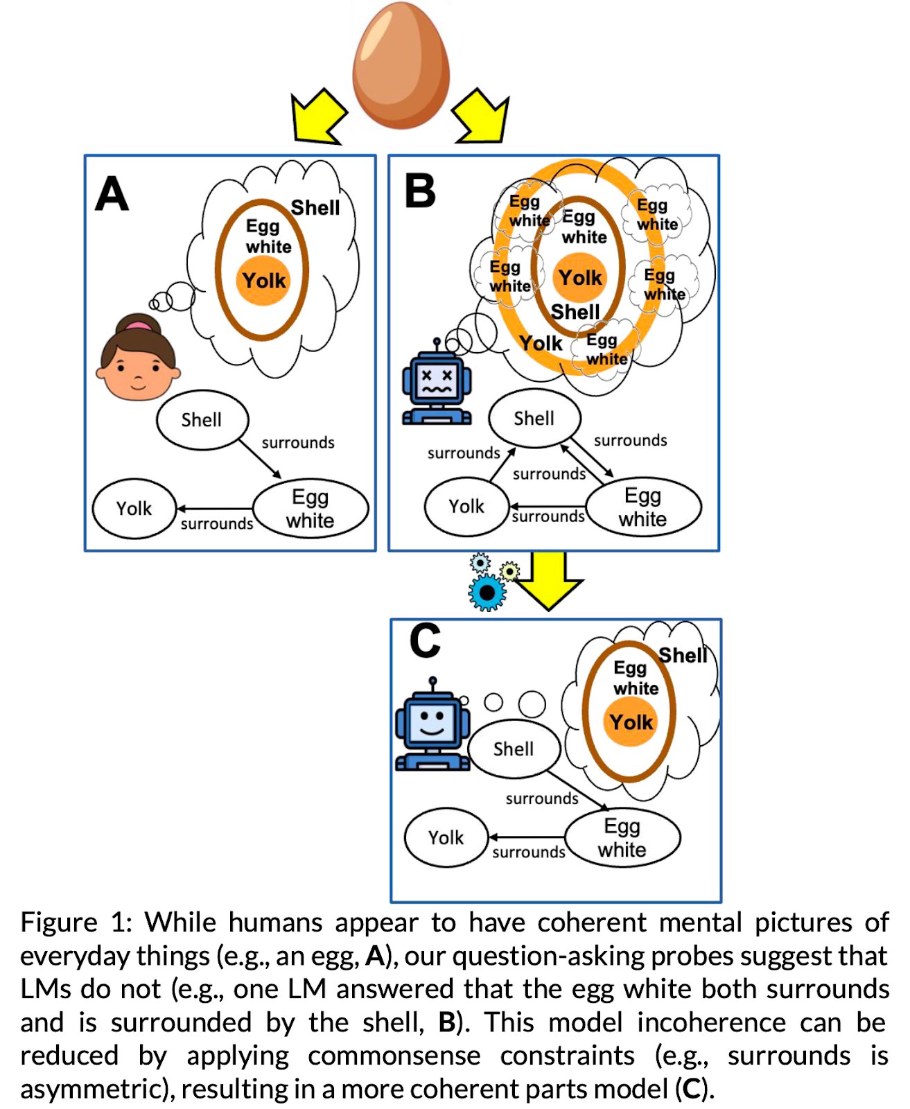 Biologically Inspired Approaches for Advanced Logical Reasoning AI