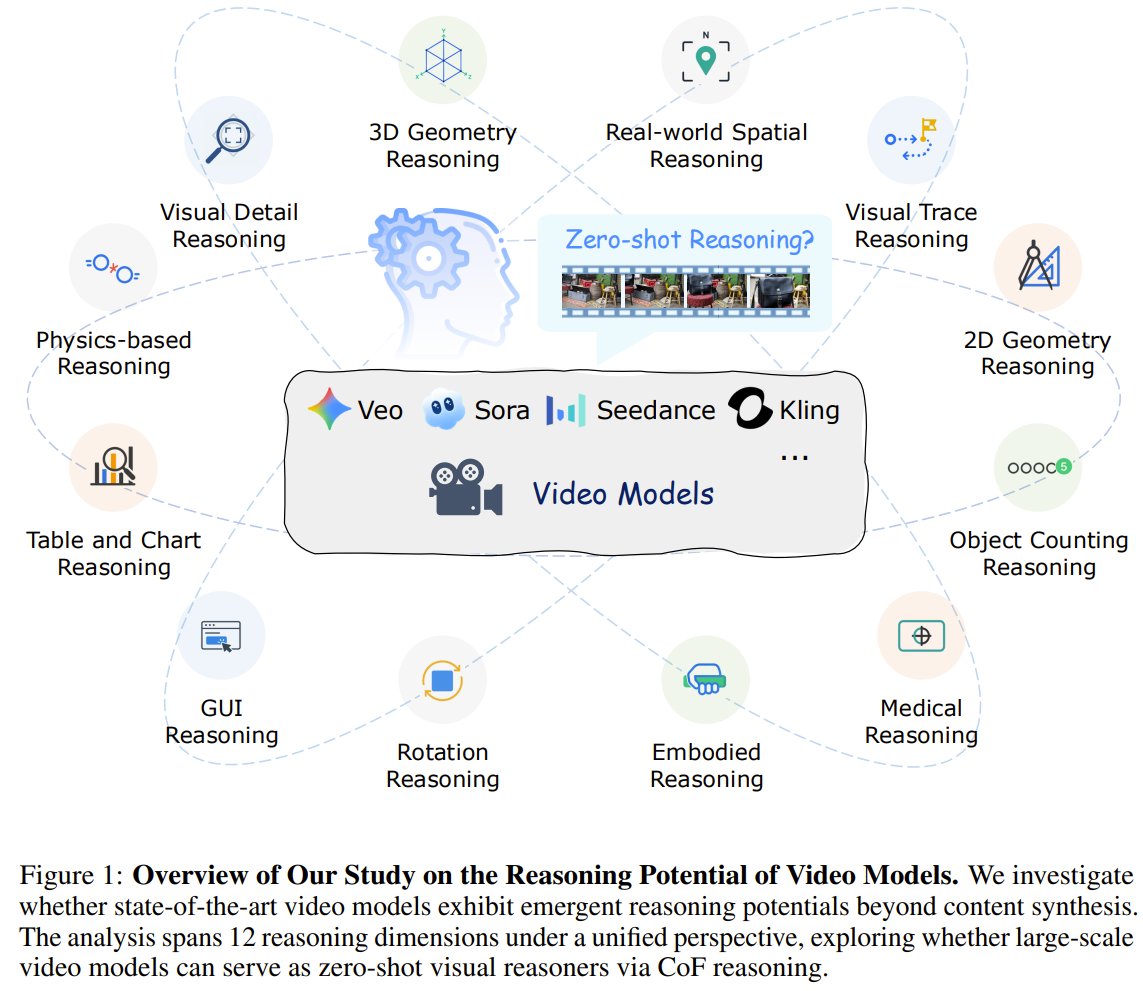 Video Models Zero-Shot Visual Reasoning Capabilities Study