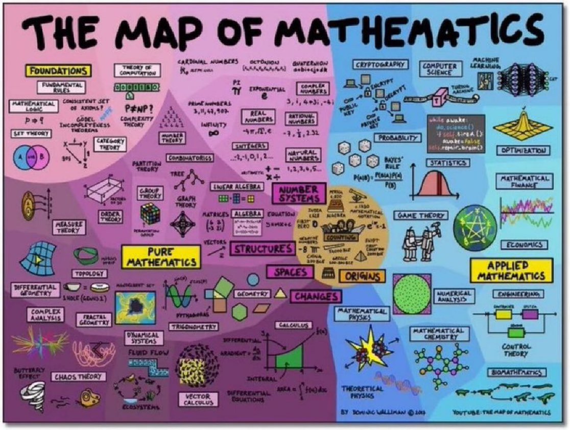 Free Mathematics Courses for Data Science Learning