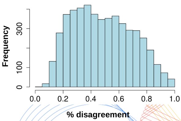 Responsible AI: Data Quality and Cultural Diversity in ML