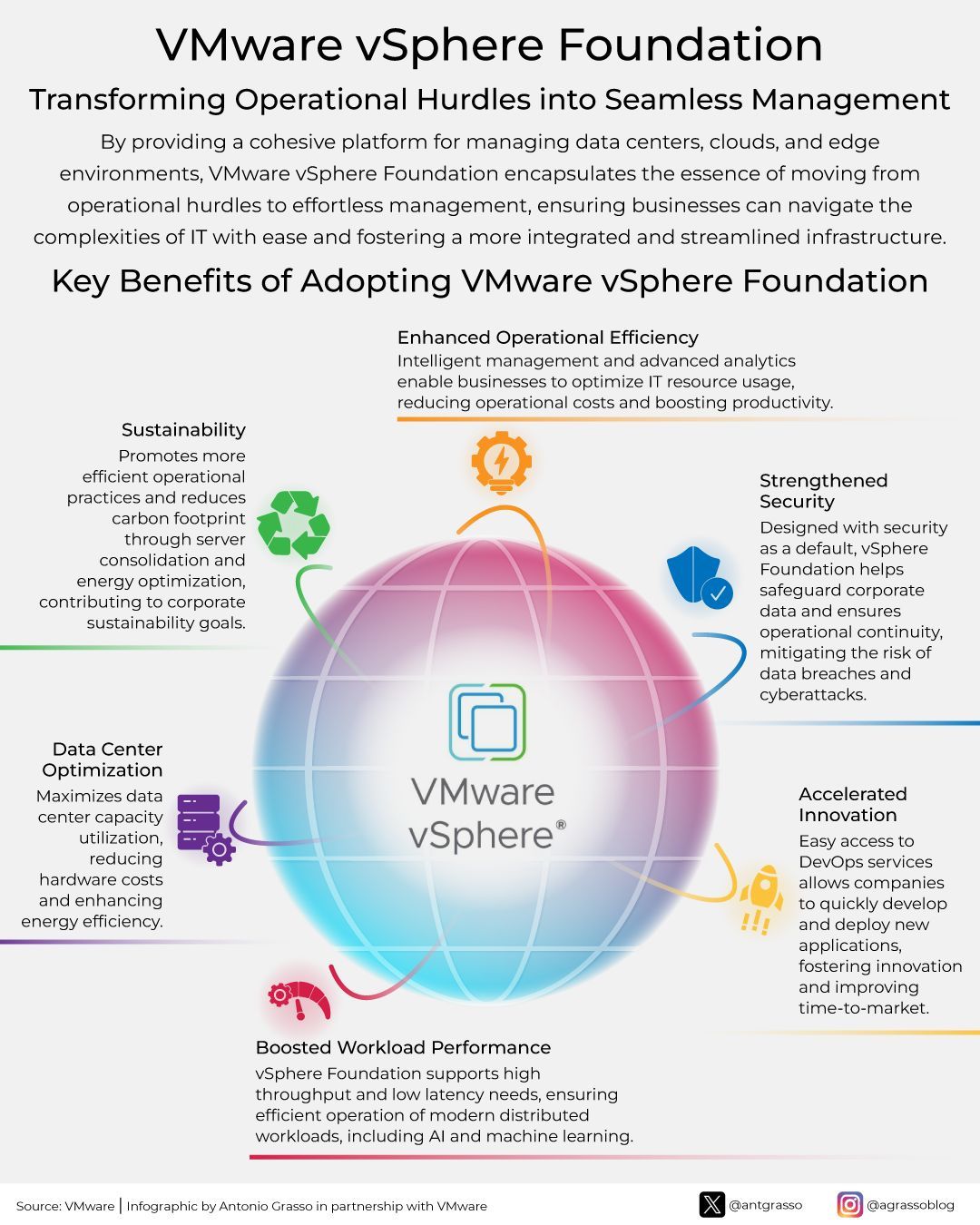VMware vSphere Foundation Enhances Data Center Efficiency and Security