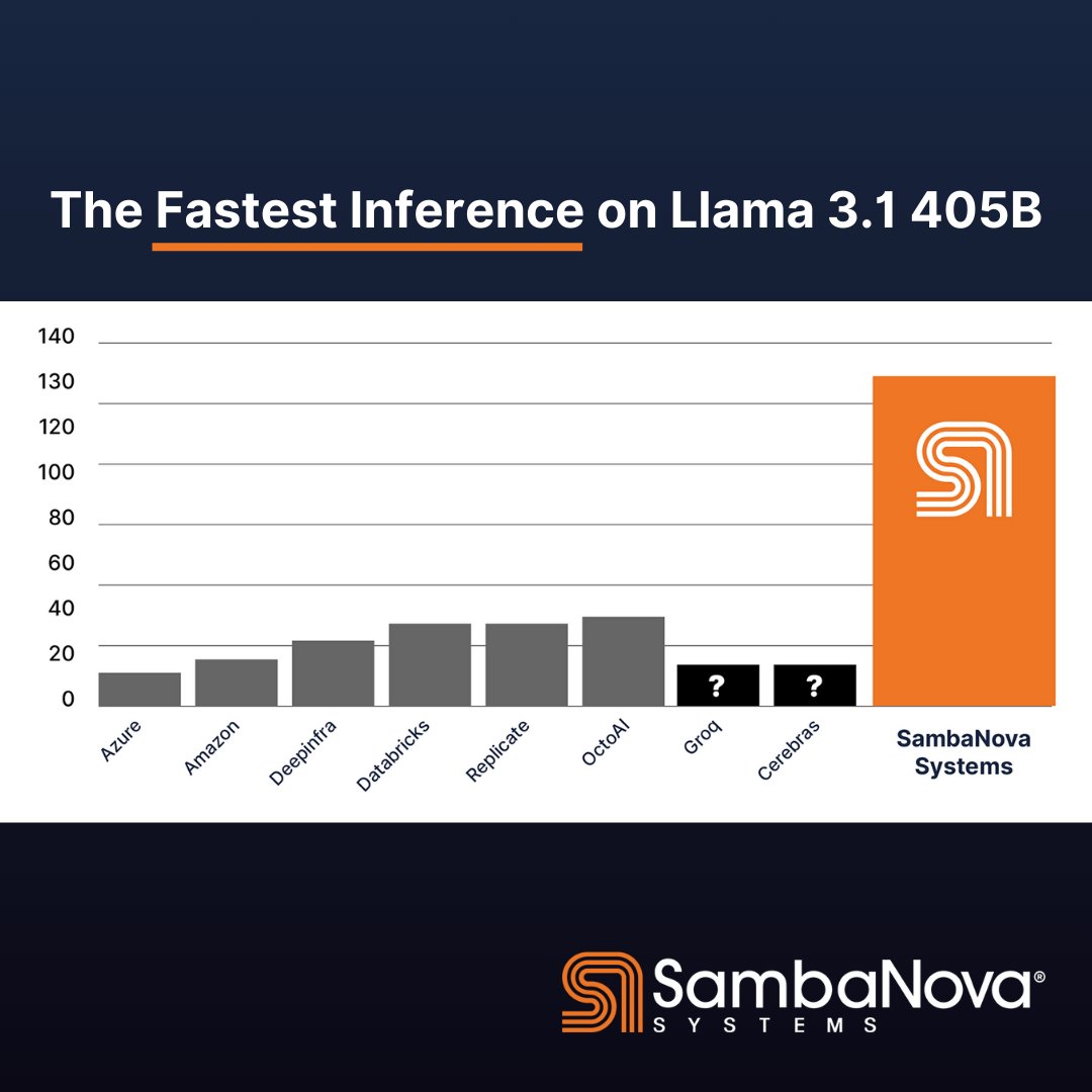 SambaNova Cloud Launches Free AI Inference Platform