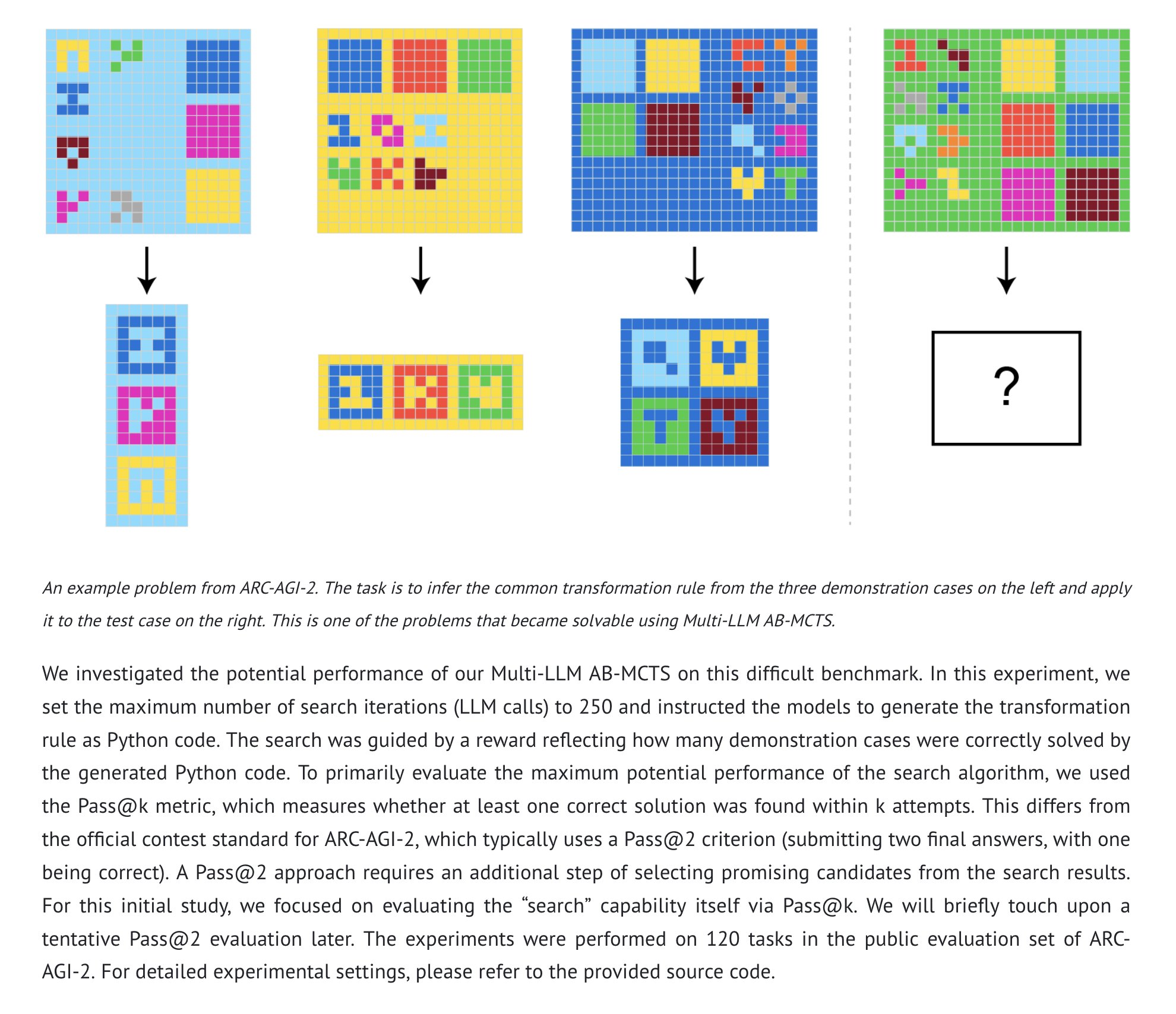AB-MCTS Search Capability Evaluation with High Pass@k Metrics