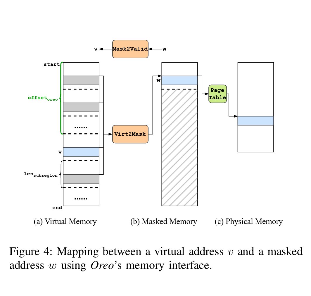 CSAIL’s Oreo Method Mitigates Address Space Attacks