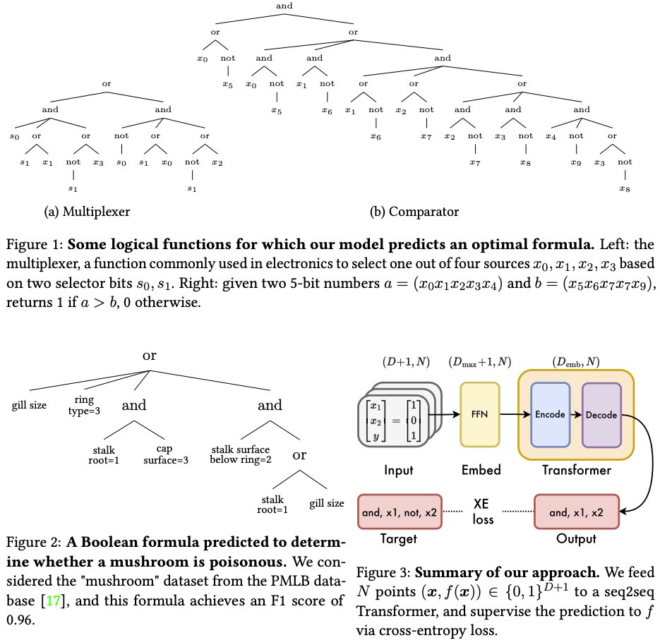 Boolformer: Transformer Architecture for Boolean Function Symbolic Regression