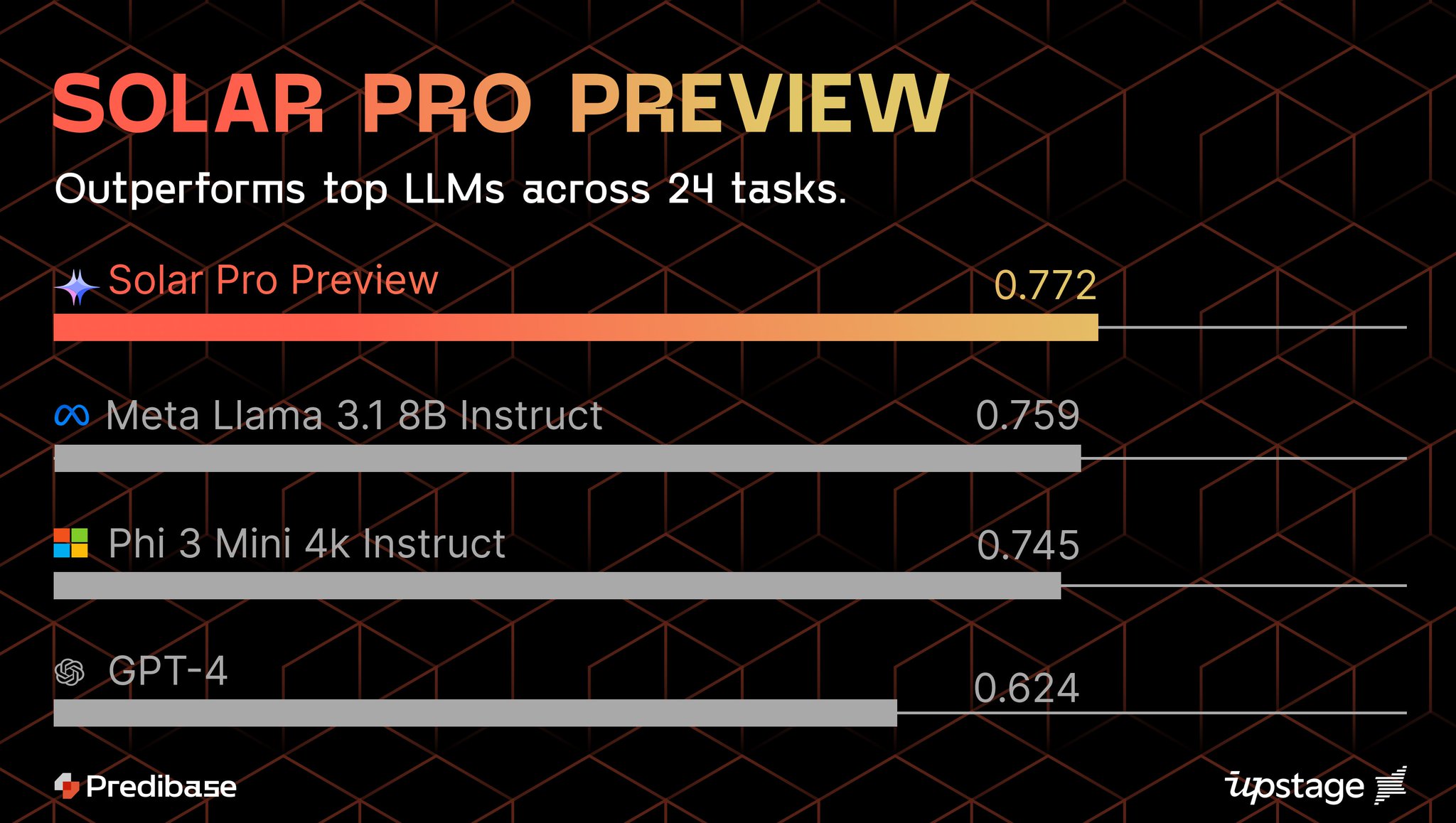 Upstage AI Launches Solar Pro Preview, Outperforming GPT-4