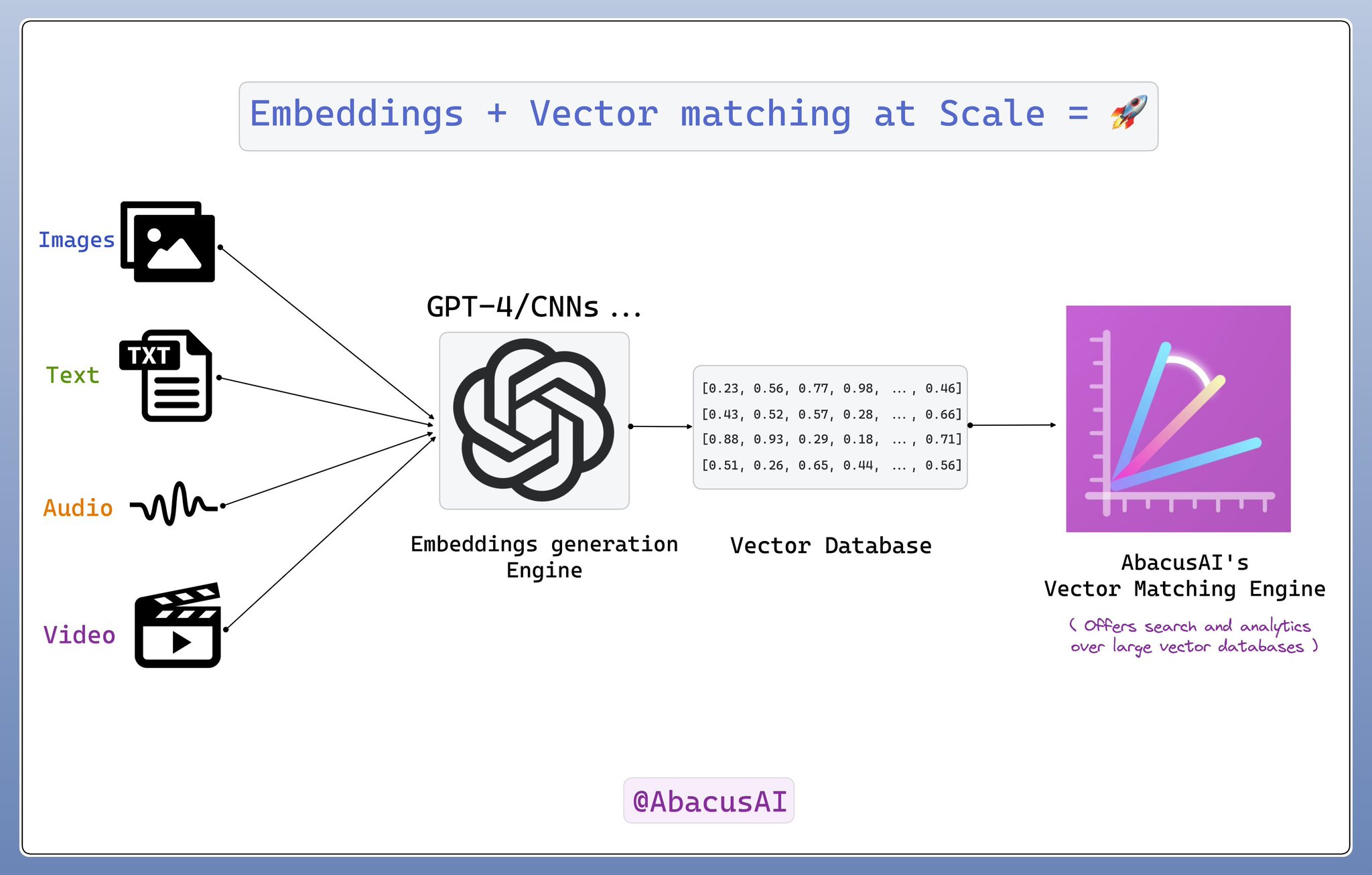 Create Custom ChatGPT with Abacus AI Data Integration