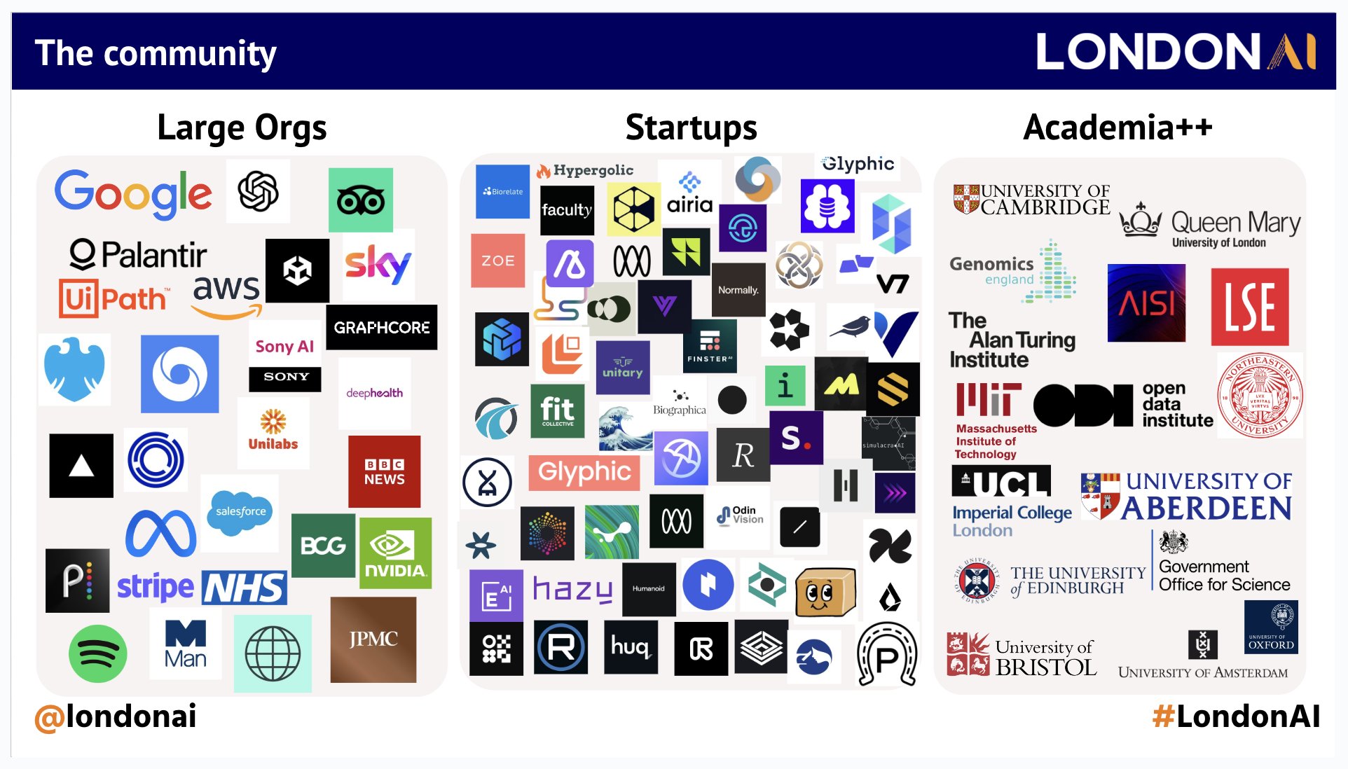 London AI Community Snapshot and Job Opportunities
