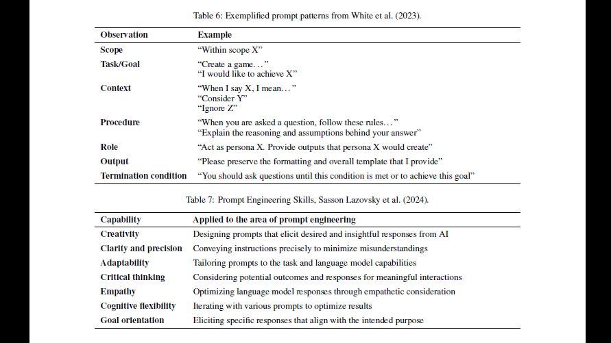Practitioner Guide for Effective Prompts in Large Language Models