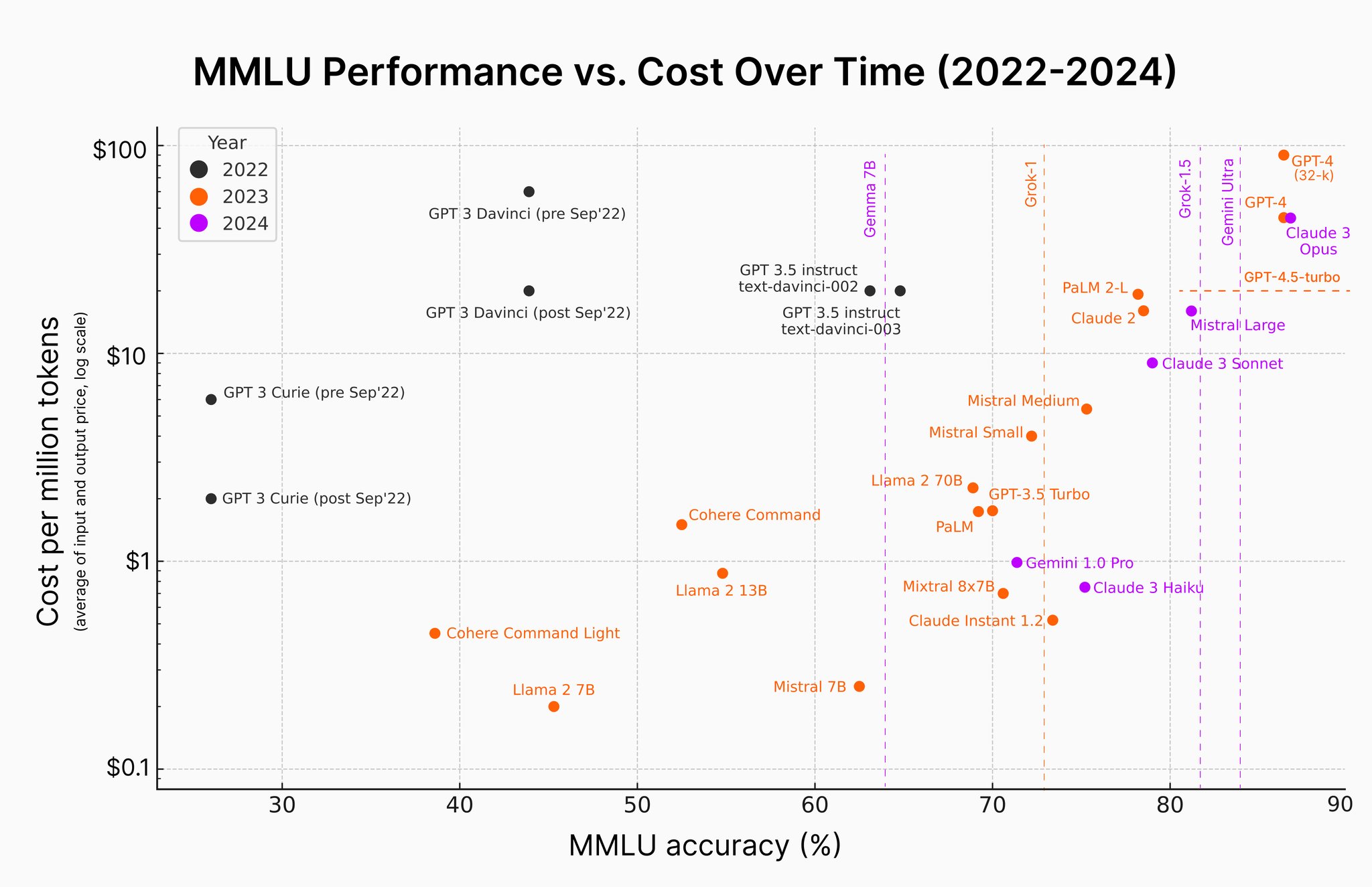 AI Model Costs Plummet While Performance Improves Dramatically