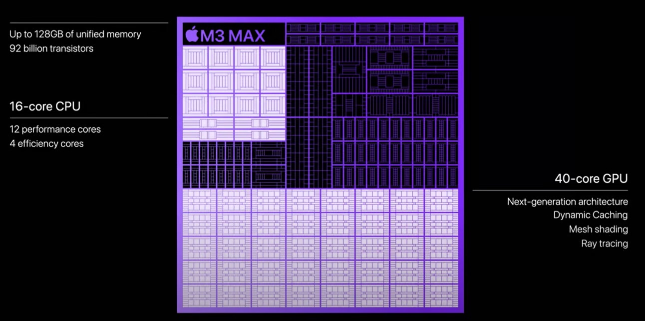 Apple M3 Chips: New GPUs Optimized for AI and Machine Learning