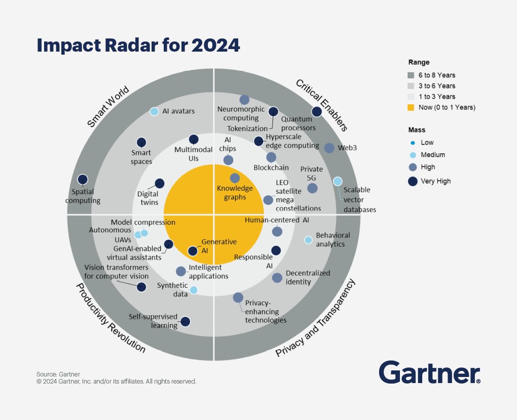 30 Emerging Technologies Shaping Business Decisions