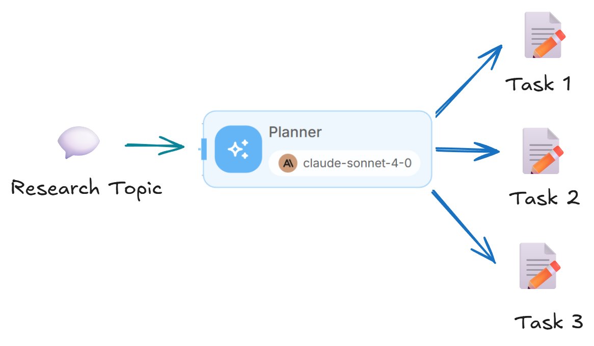Research Lead Agent: Analyzing Queries and Planning Tasks