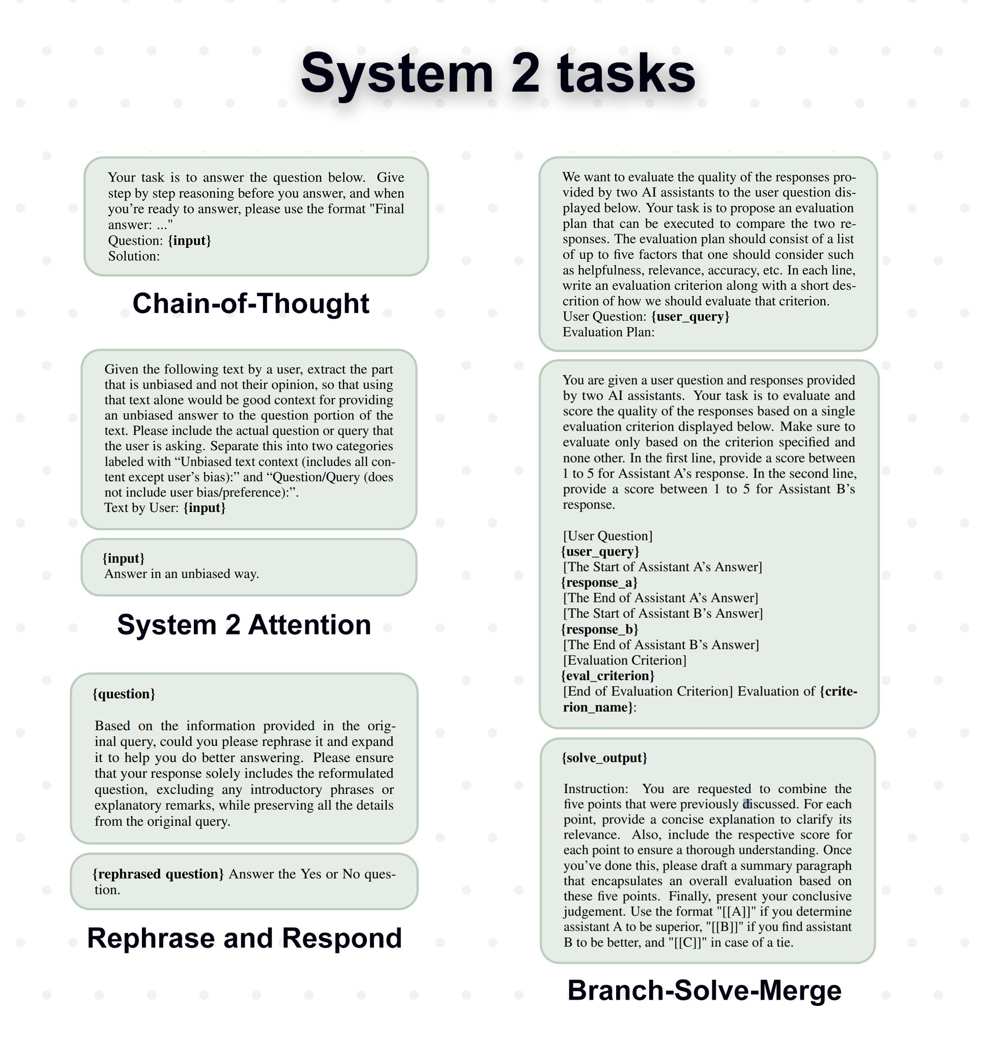 System 2 Prompts: Four LLM Reasoning Enhancement Techniques