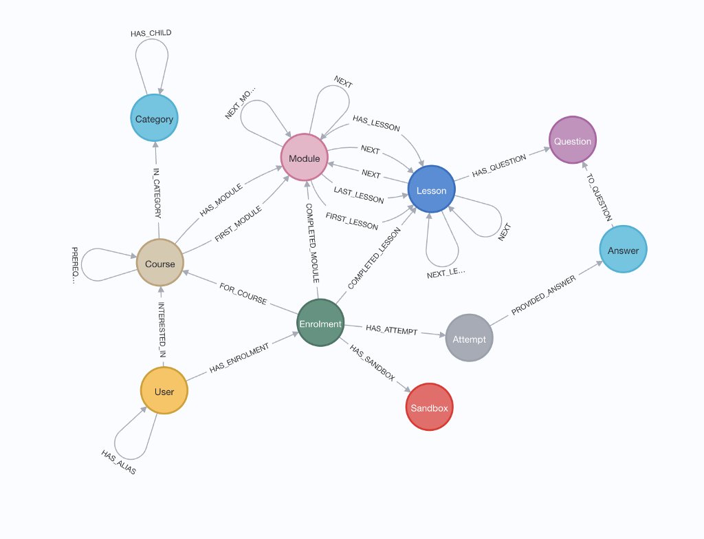Graph-Based Parent Document Retriever with Neo4j Integration
