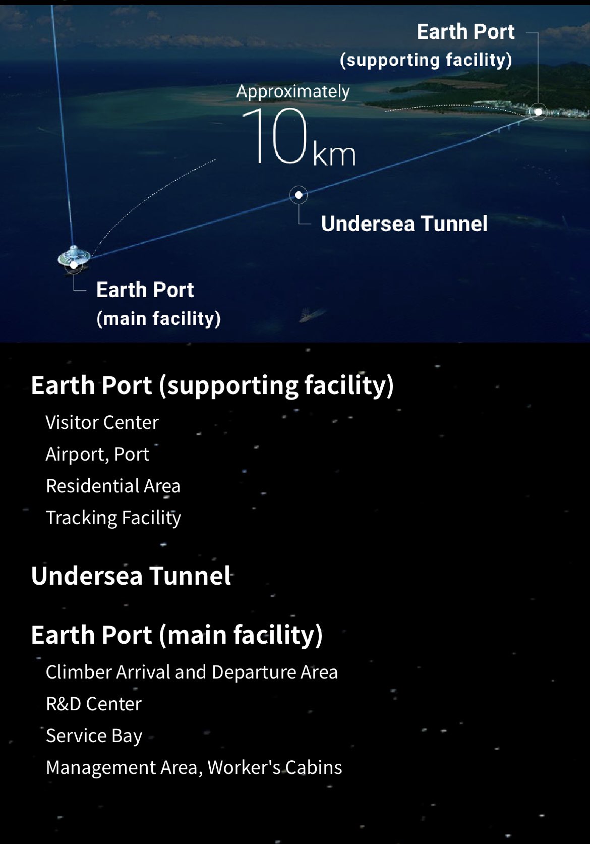 Obayashi’s Space Elevator Project: Revolutionary Infrastructure Innovation