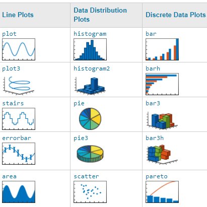 MATLAB Data Plotting Functions Guide