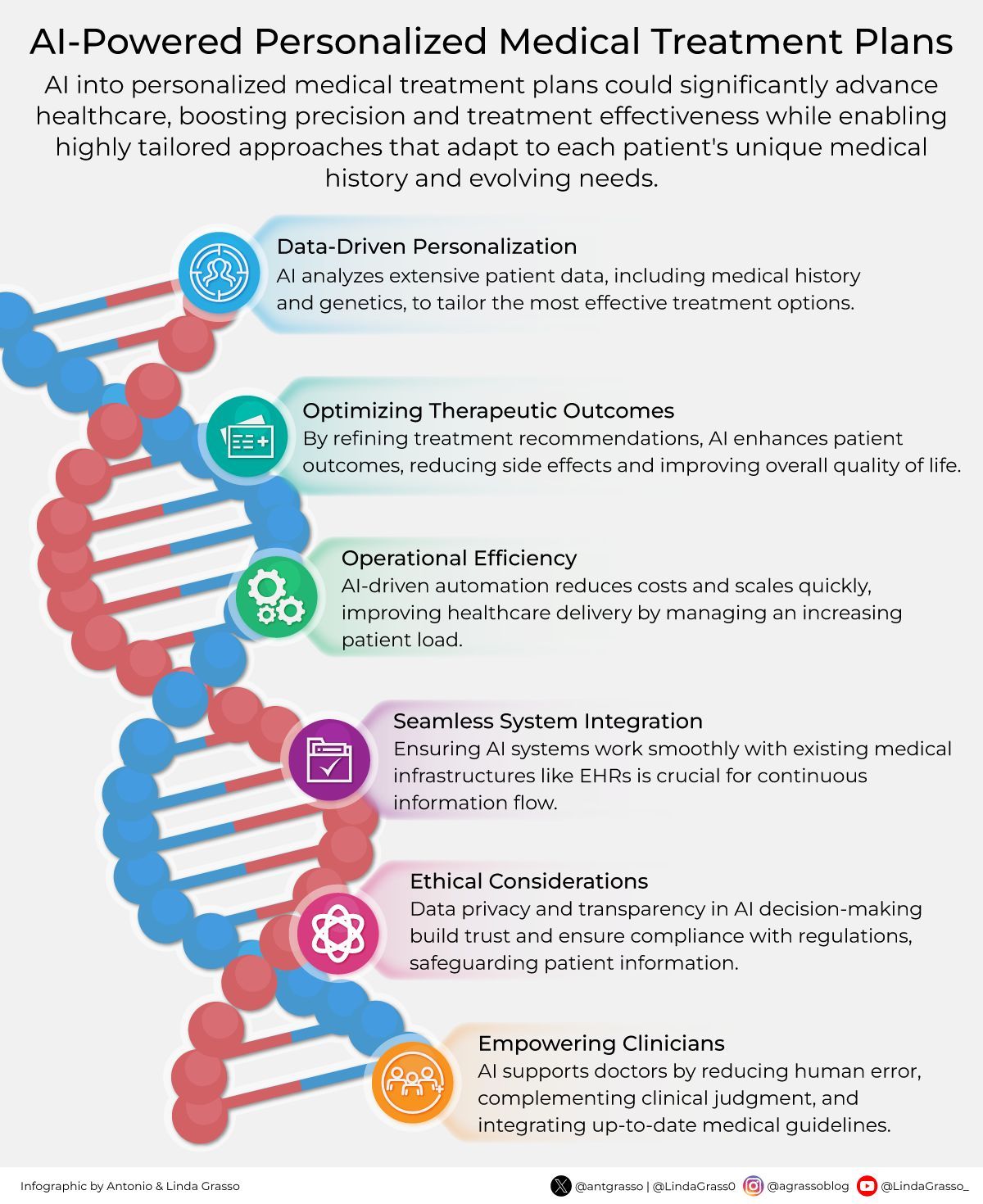 AI Revolutionizes Healthcare Through Personalized Efficient Treatment Solutions