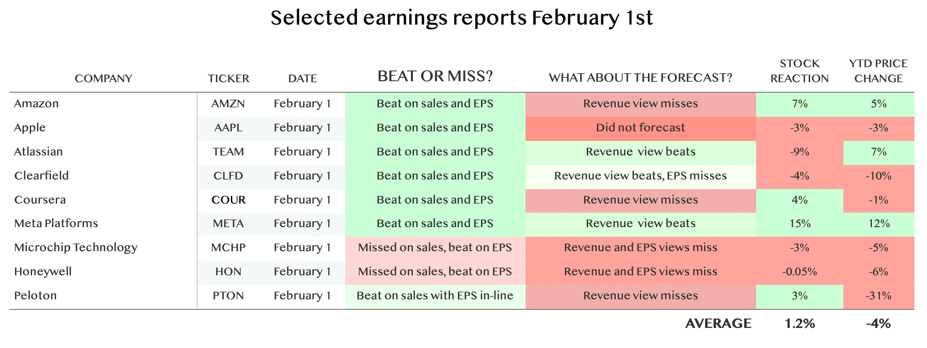Meta, Amazon, Apple: Tech Giants’ Financial Performance and Market Trends
