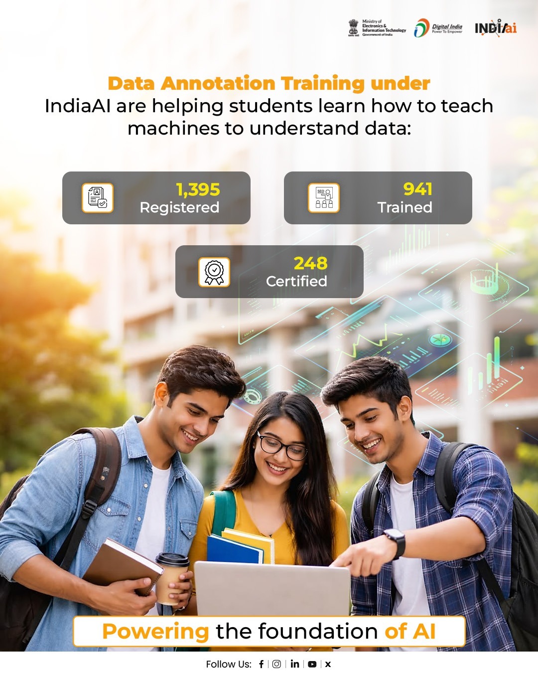IndiaAI Data & AI Labs Trains Learners in Foundational AI Skills