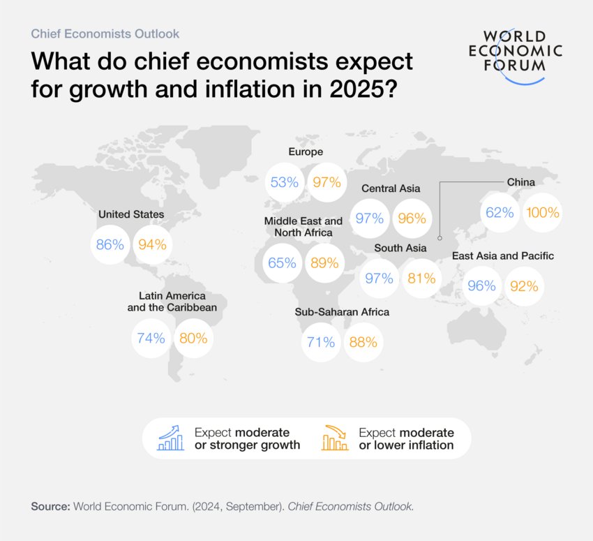 Global Economic Growth and Inflation Relief Outlook 2025