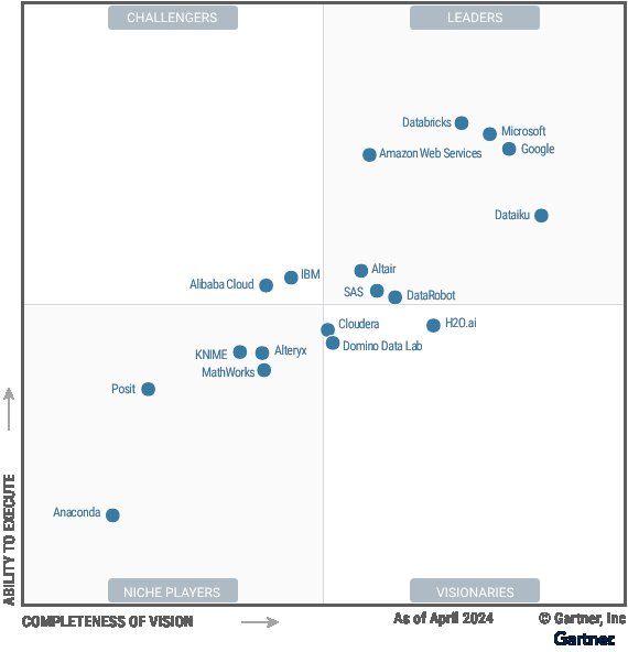 Gartner Magic Quadrant Data Science Machine Learning Platforms
